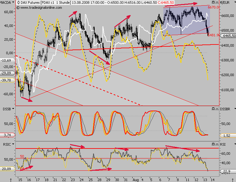 Das Bärengebrüll wird schon wieder lauter, 179931