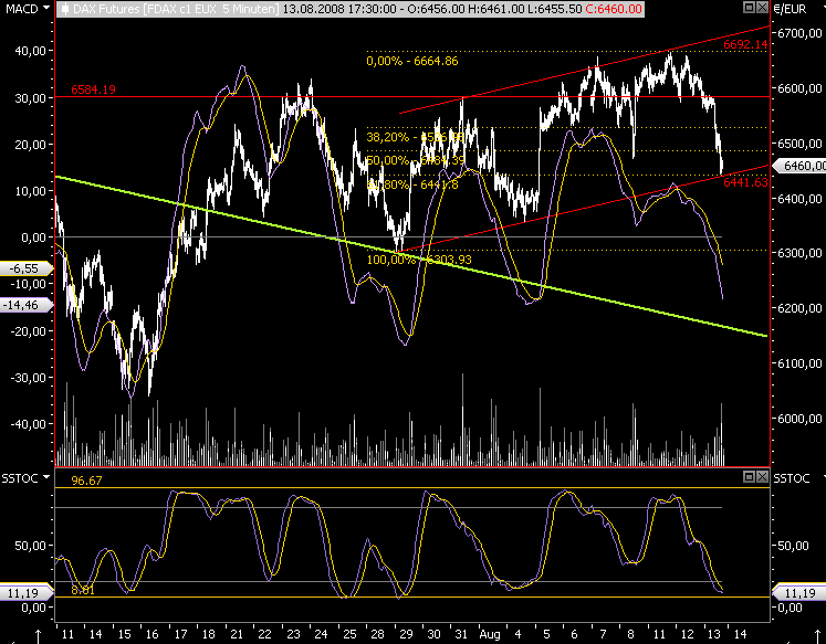 Das Bärengebrüll wird schon wieder lauter, 179940