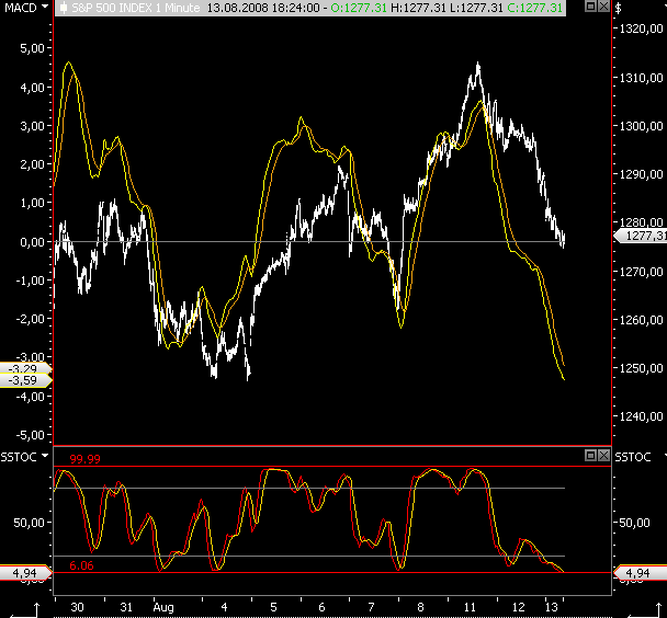 Das Bärengebrüll wird schon wieder lauter, 179958