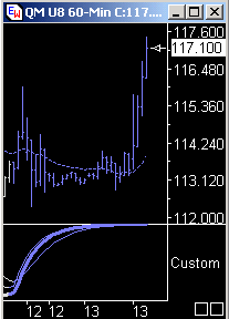 Das Bärengebrüll wird schon wieder lauter, 179960