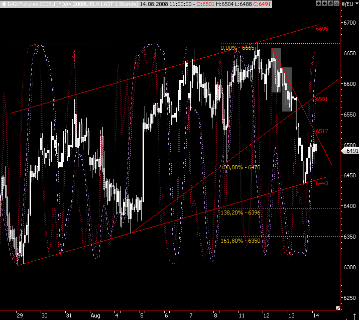 Das Bärengebrüll wird schon wieder lauter, 180049
