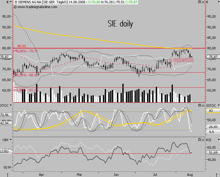 Das Bärengebrüll wird schon wieder lauter, 180074