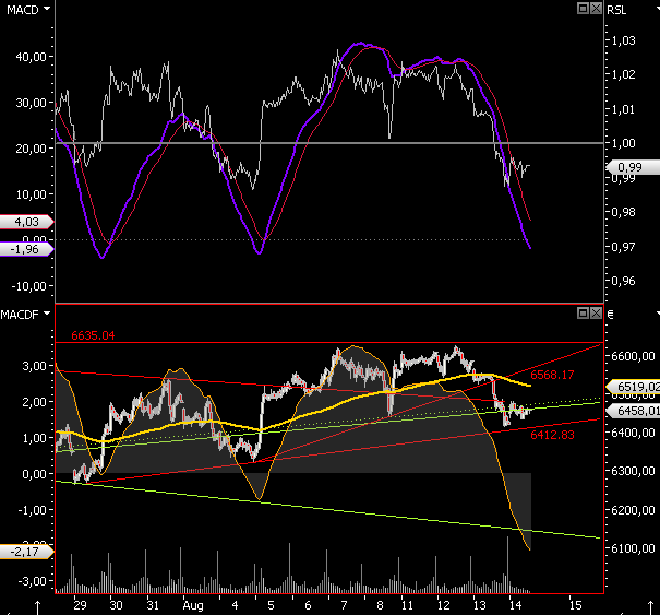Das Bärengebrüll wird schon wieder lauter, 180103