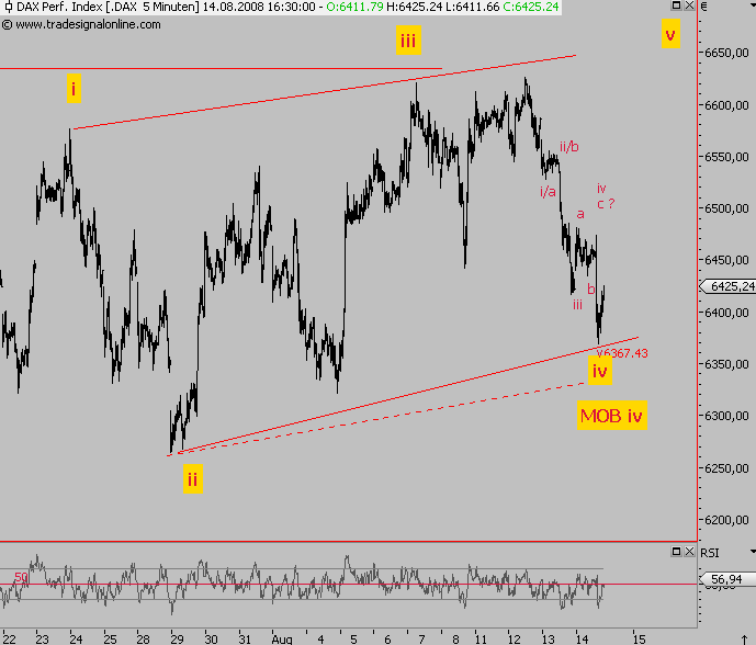 Das Bärengebrüll wird schon wieder lauter, 180129