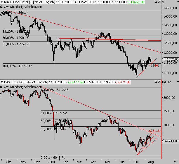 Das Bärengebrüll wird schon wieder lauter, 180157
