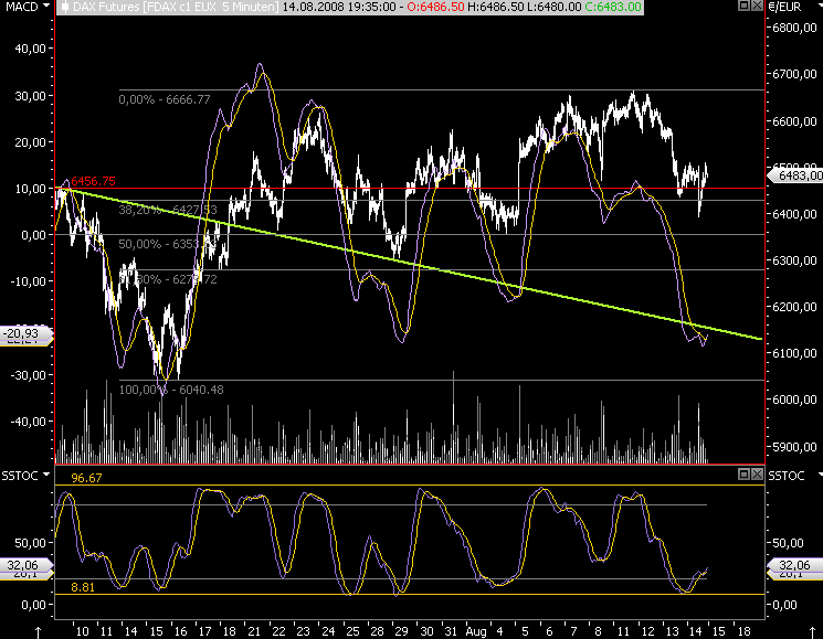 Das Bärengebrüll wird schon wieder lauter, 180165