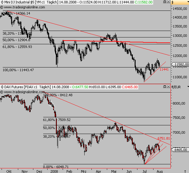 Das Bärengebrüll wird schon wieder lauter, 180185