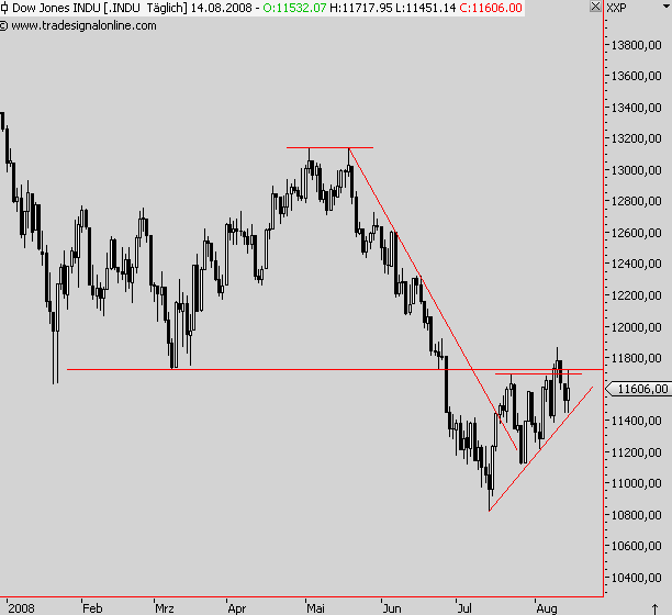 Das Bärengebrüll wird schon wieder lauter, 180186
