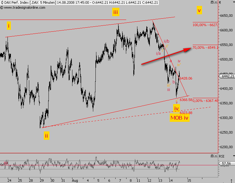 Das Bärengebrüll wird schon wieder lauter, 180199