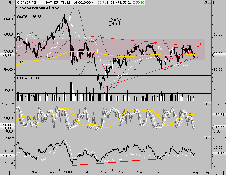 Das Bärengebrüll wird schon wieder lauter, 180203