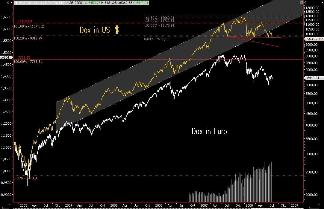 Das Bärengebrüll wird schon wieder lauter, 180224