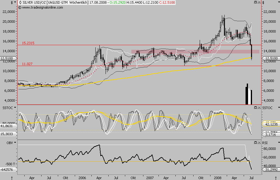 Das Bärengebrüll wird schon wieder lauter, 180283