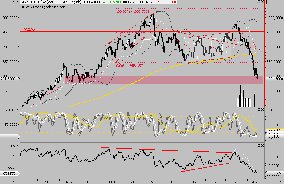 Das Bärengebrüll wird schon wieder lauter, 180285