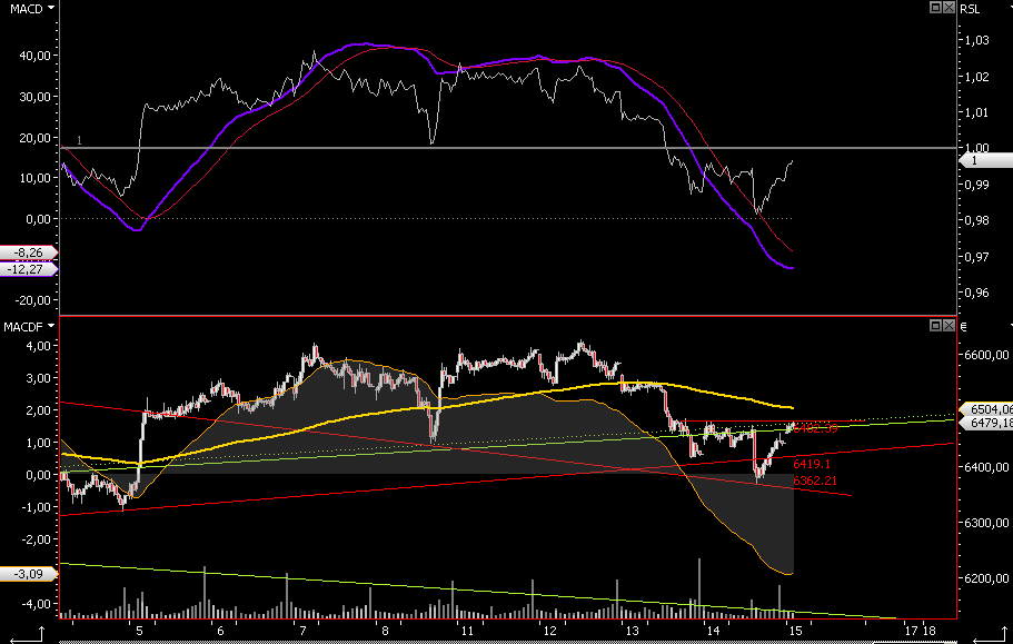 Das Bärengebrüll wird schon wieder lauter, 180298