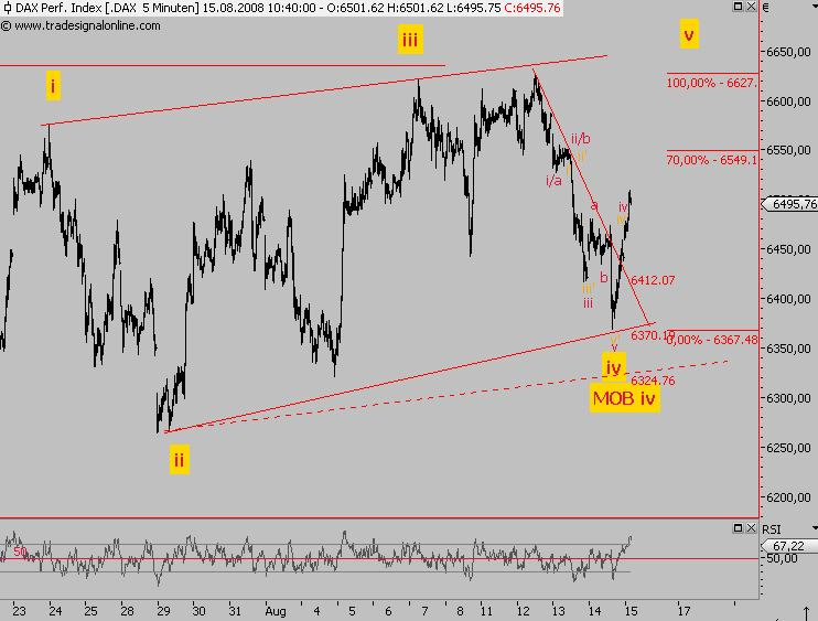 Das Bärengebrüll wird schon wieder lauter, 180309