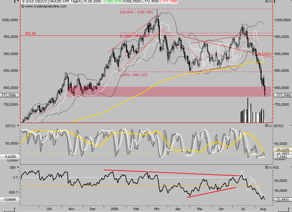 Das Bärengebrüll wird schon wieder lauter, 180311