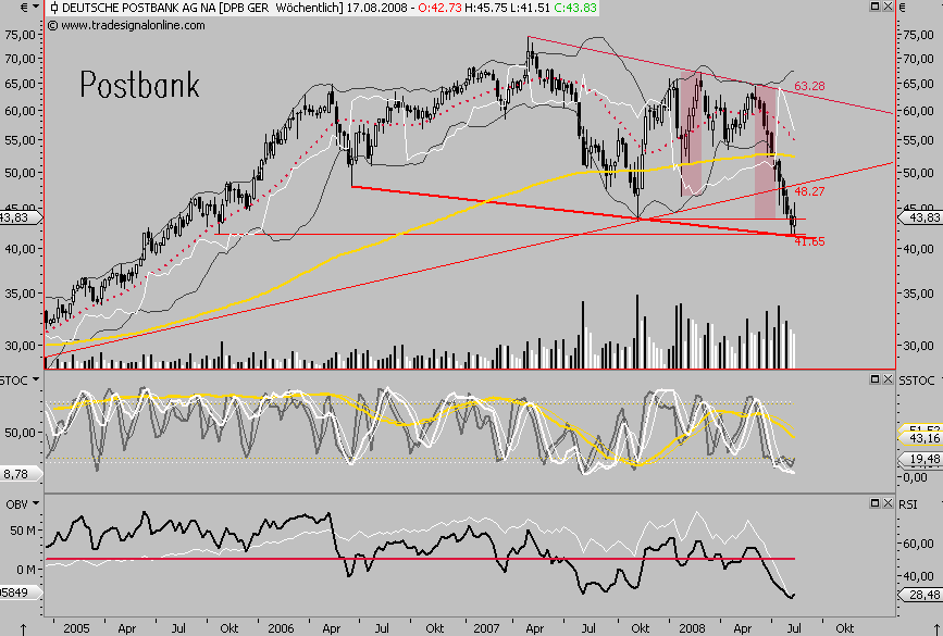 Das Bärengebrüll wird schon wieder lauter, 180332