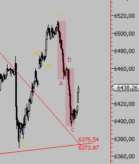 Das Bärengebrüll wird schon wieder lauter, 180368