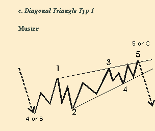 Das Bärengebrüll wird schon wieder lauter, 180464