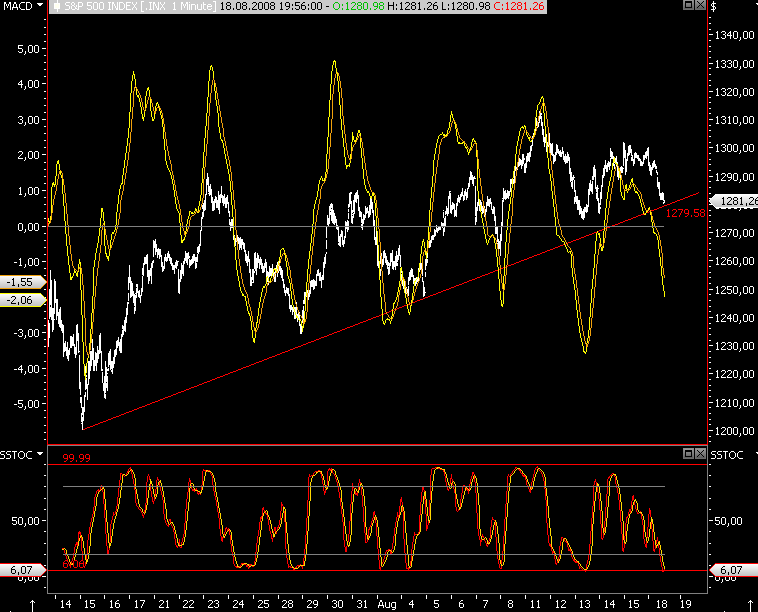 Das Bärengebrüll wird schon wieder lauter, 180852