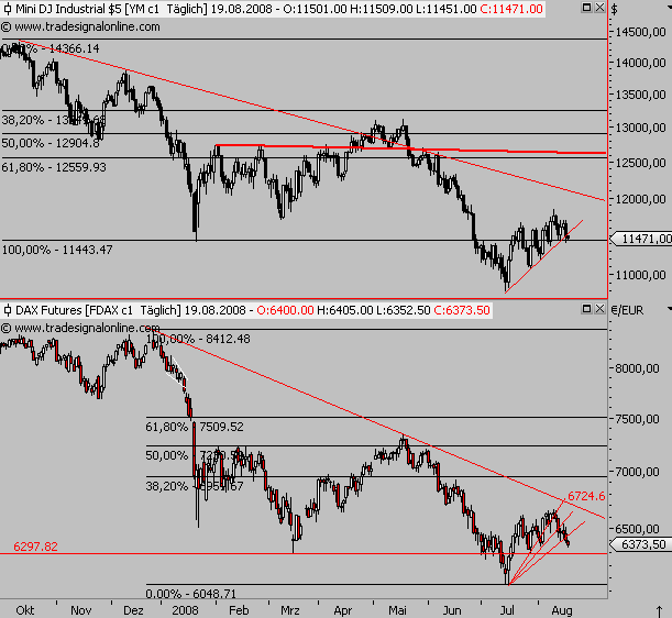 Das Bärengebrüll wird schon wieder lauter, 180957