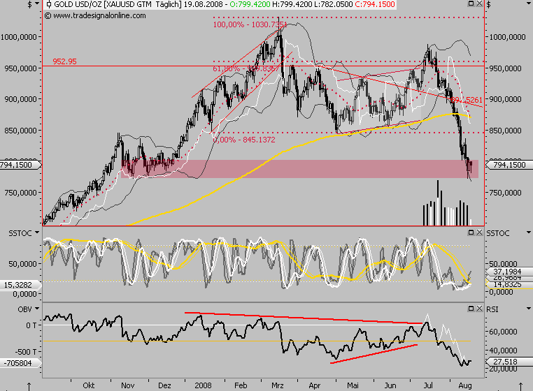 Das Bärengebrüll wird schon wieder lauter, 180967