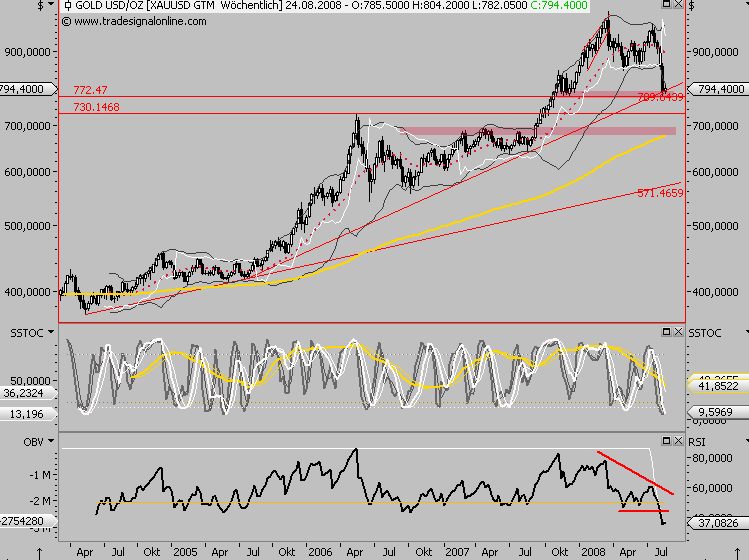 Das Bärengebrüll wird schon wieder lauter, 180968
