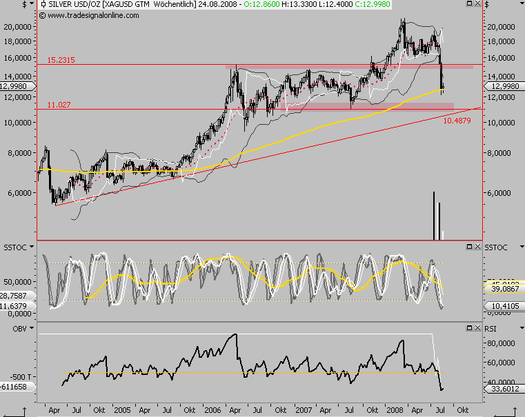 Das Bärengebrüll wird schon wieder lauter, 180970