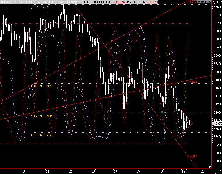 Das Bärengebrüll wird schon wieder lauter, 180977