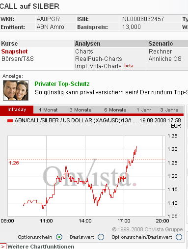 Das Bärengebrüll wird schon wieder lauter, 181052