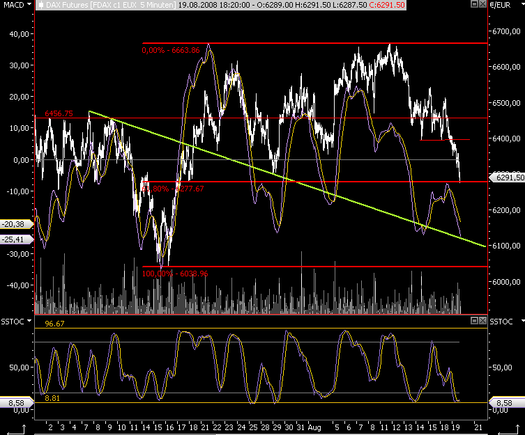Das Bärengebrüll wird schon wieder lauter, 181056