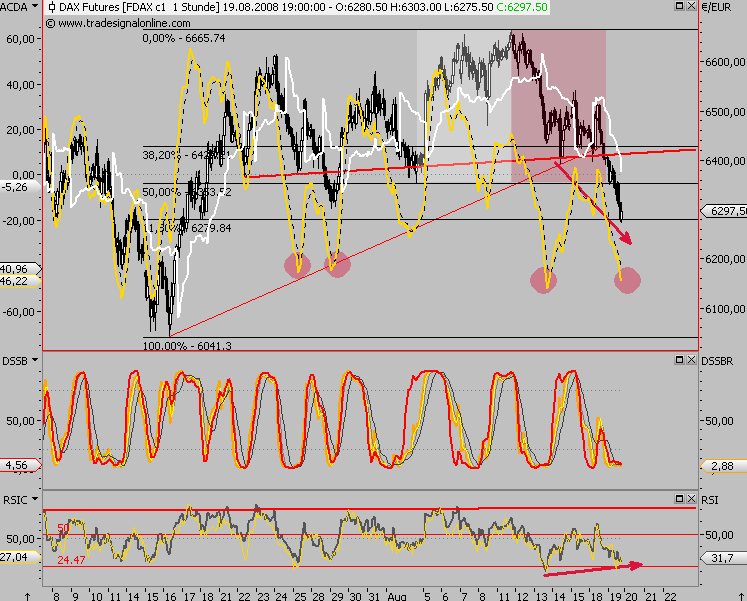 Das Bärengebrüll wird schon wieder lauter, 181060