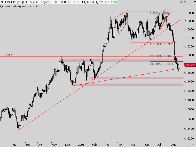 Das Bärengebrüll wird schon wieder lauter, 181066