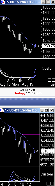 Das Bärengebrüll wird schon wieder lauter, 181068