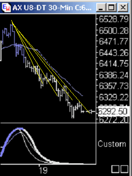 Das Bärengebrüll wird schon wieder lauter, 181074