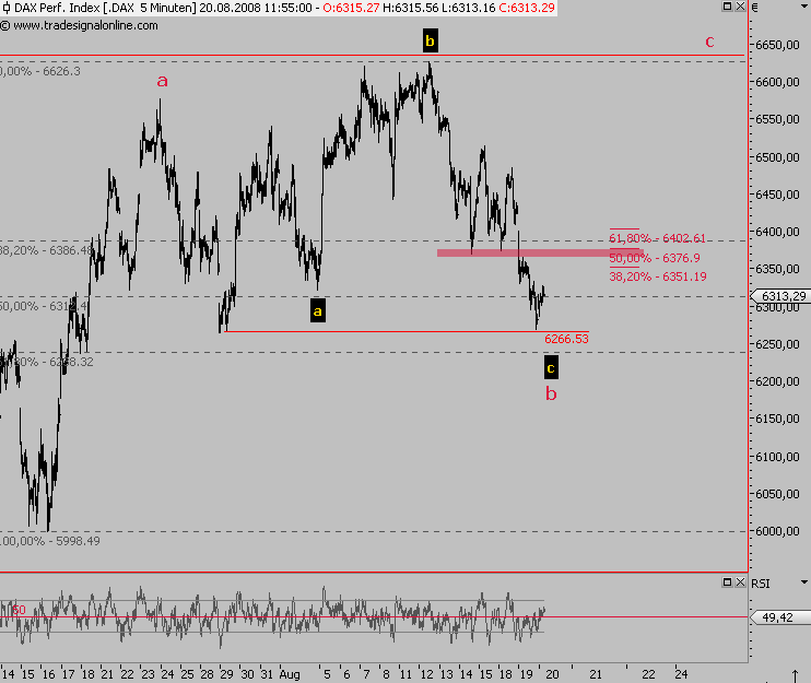 Das Bärengebrüll wird schon wieder lauter, 181197