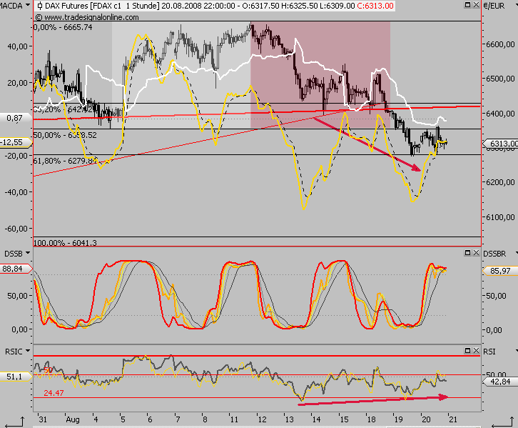 Die Bullen scharren gar nicht mit den Hufen, 181321