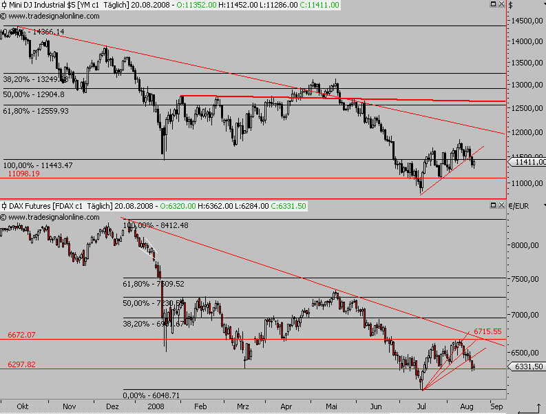 Die Bullen scharren gar nicht mit den Hufen, 181326