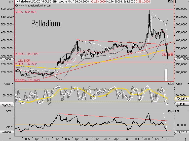 Die Bullen scharren gar nicht mit den Hufen, 181328