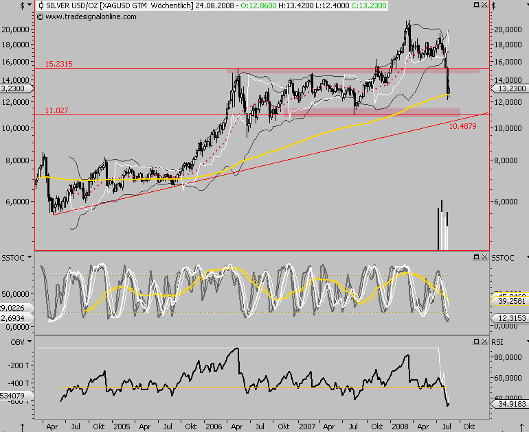 Die Bullen scharren gar nicht mit den Hufen, 181329
