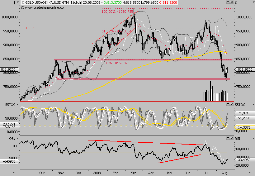 Die Bullen scharren gar nicht mit den Hufen, 181332
