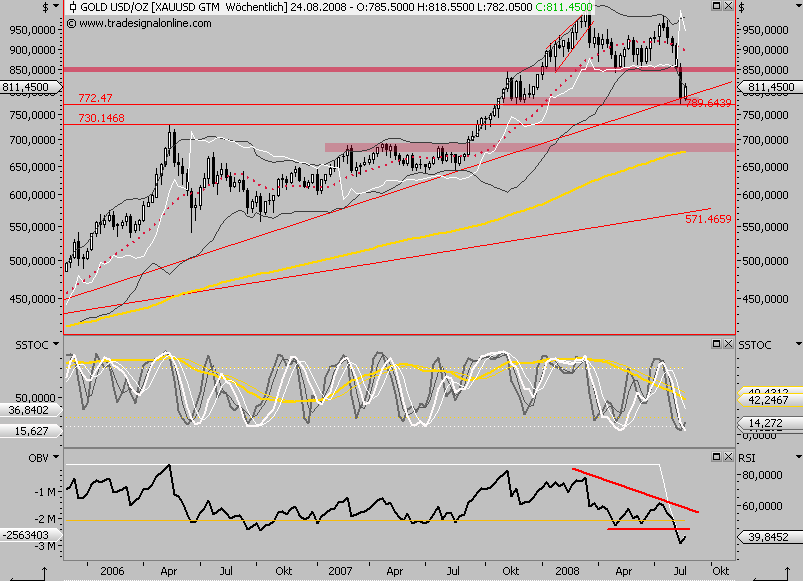 Die Bullen scharren gar nicht mit den Hufen, 181333