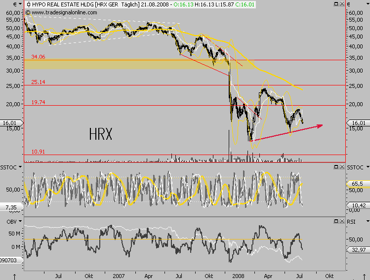 Die Bullen scharren gar nicht mit den Hufen, 181426