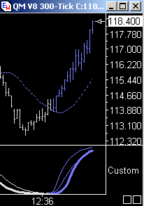 Die Bullen scharren gar nicht mit den Hufen, 181454