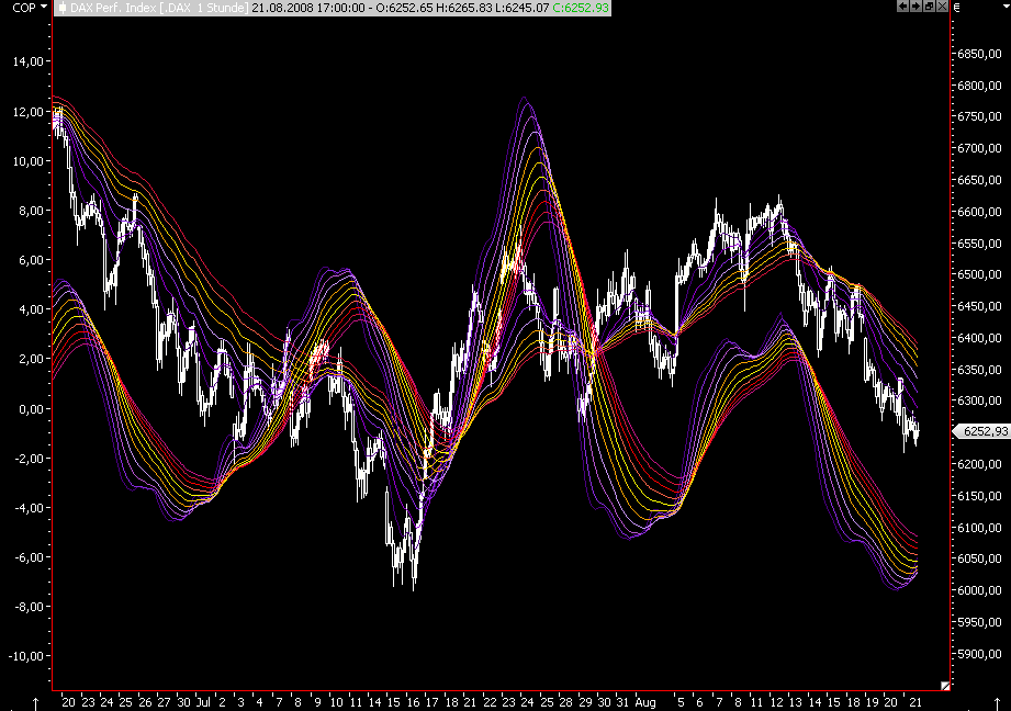 Die Bullen scharren gar nicht mit den Hufen, 181480