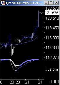 Die Bullen scharren gar nicht mit den Hufen, 181484