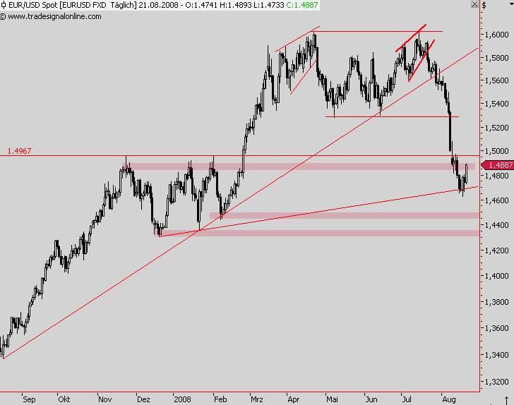 Die Bullen scharren gar nicht mit den Hufen, 181487