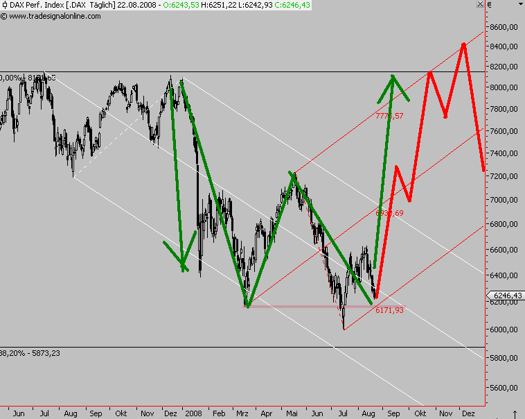 Die Bullen scharren gar nicht mit den Hufen, 181622