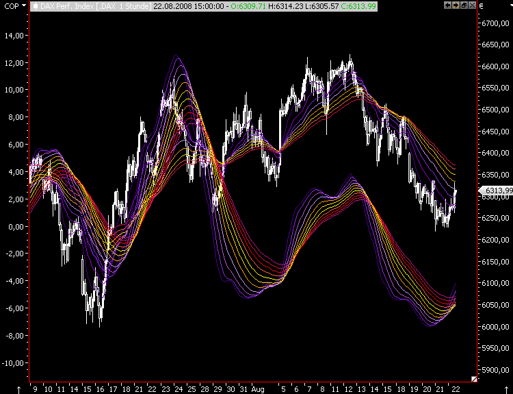Die Bullen scharren gar nicht mit den Hufen, 181695