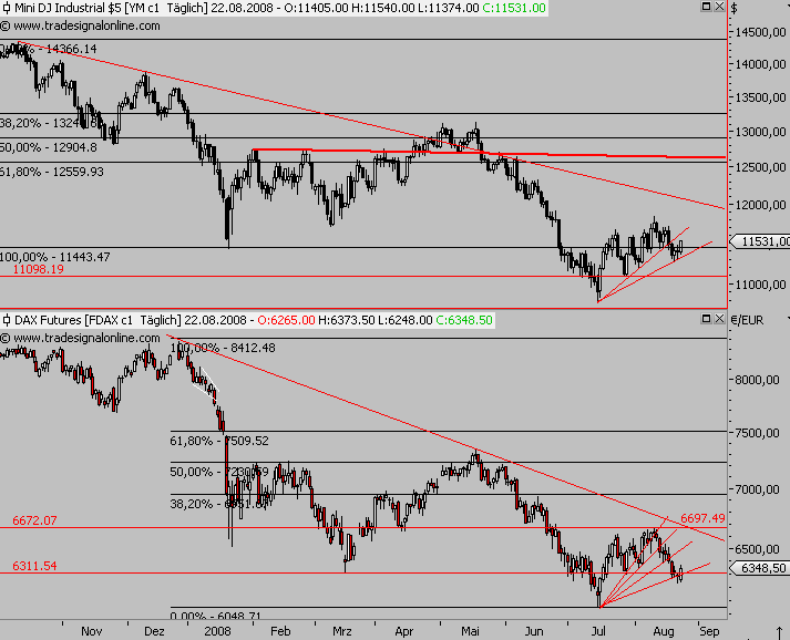 Die Bullen scharren gar nicht mit den Hufen, 181721